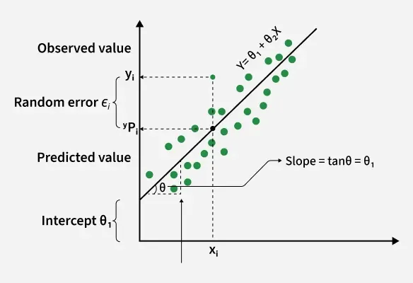 linear-regression